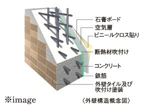 外壁構造