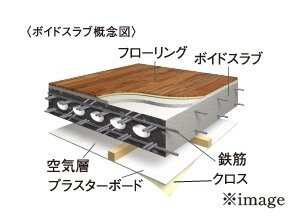 ボイドスラブ