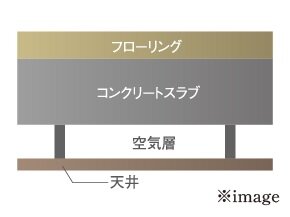 二重天井構造