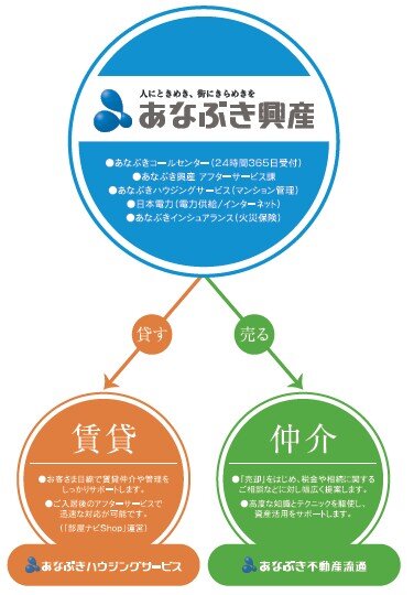 安心の地域密着型体制