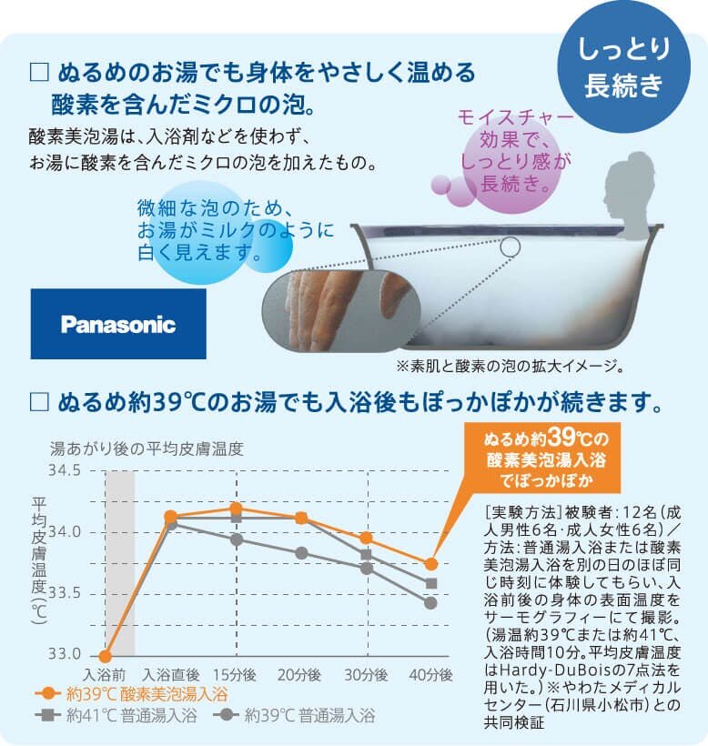 水栓メーカーが作る、ウルトラファインバブルhadamo×酸素美泡湯