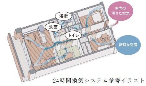 24時間換気機能付浴室暖房乾燥機