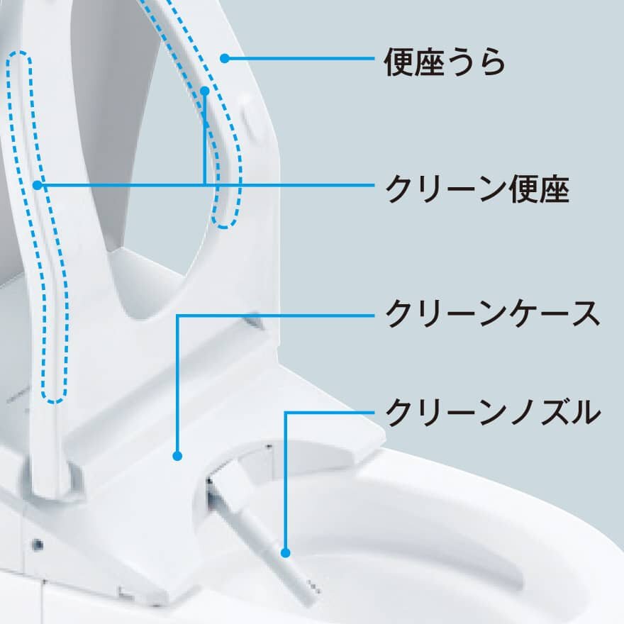 クリーン便座・クリーンノズル