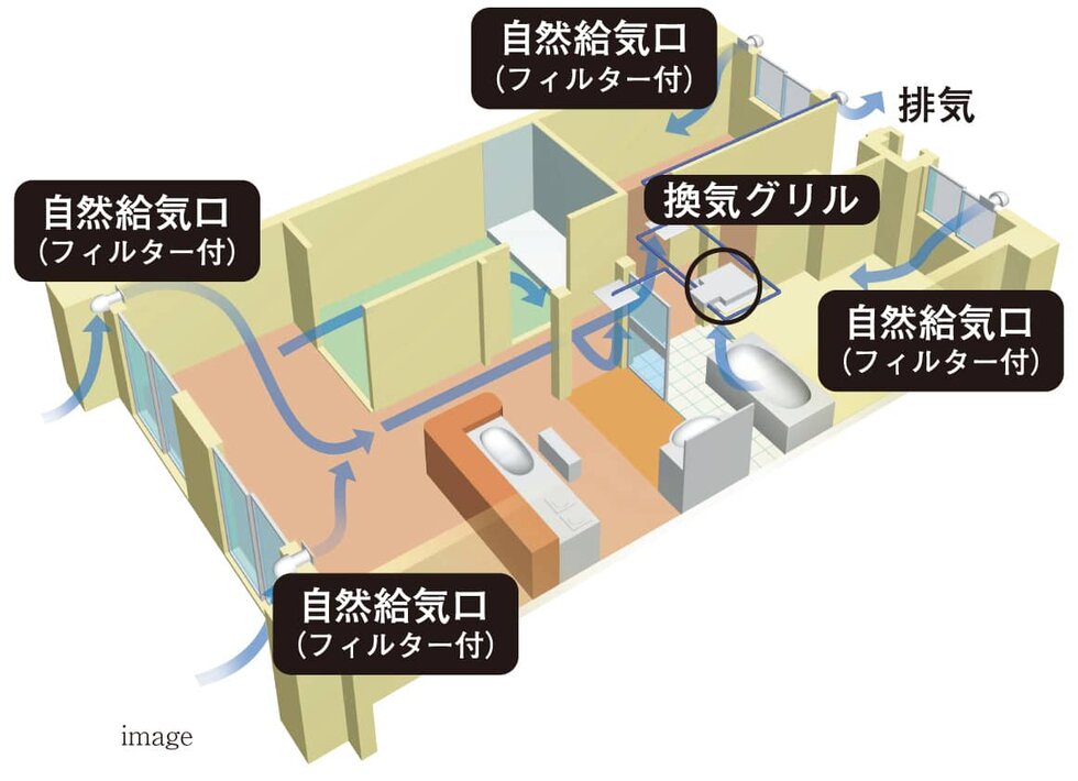 24時間換気システム