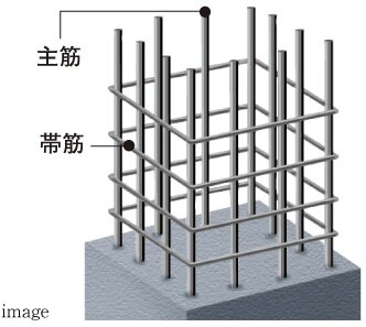 地震に強い柱部配筋