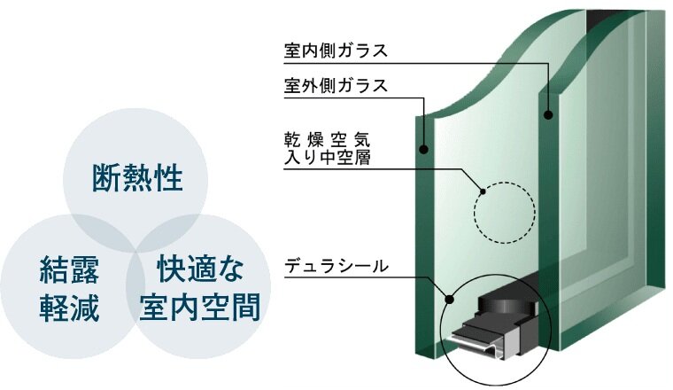 ペアガラス採用