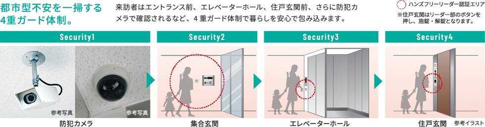 ご家族の安心と安全を24時間支える、高度なセキュリティシステム。