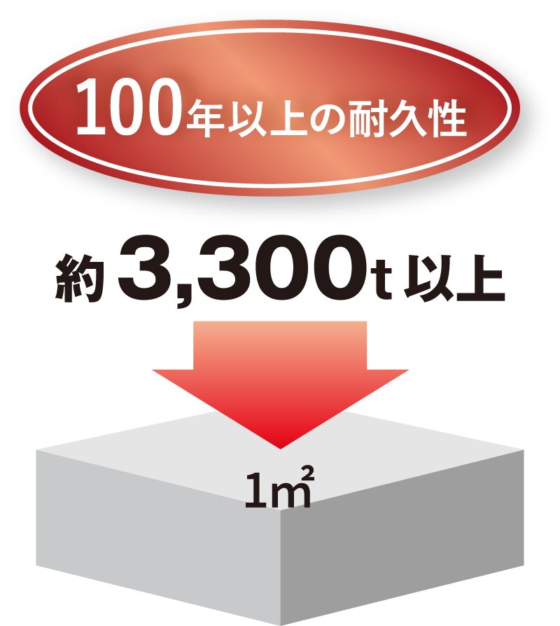 100年以上の耐久性を持つコンクリート