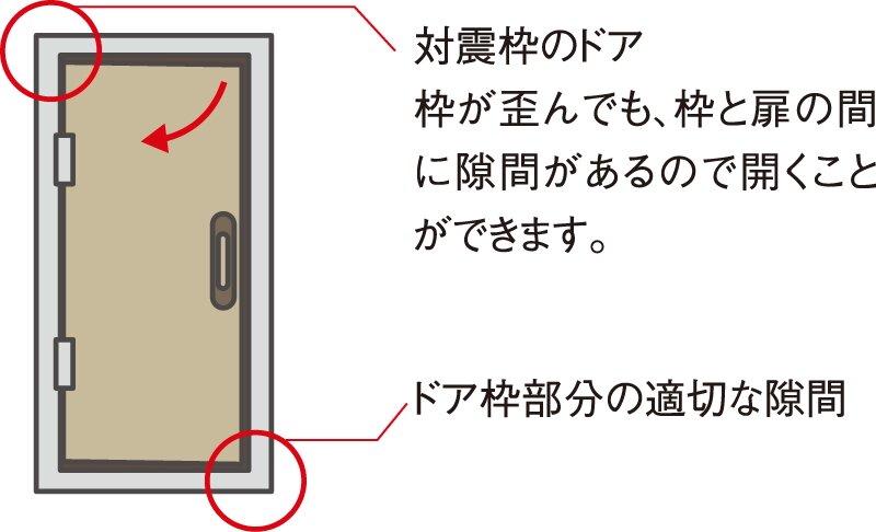 対震ドア枠
