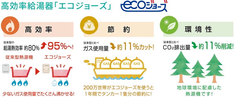 高効率給湯器「エコジョーズ」