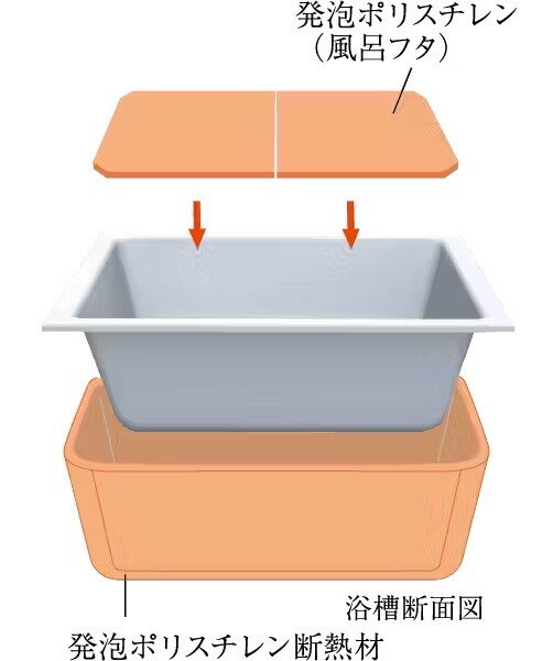 浴槽のお湯が冷めにくい「保温浴槽」