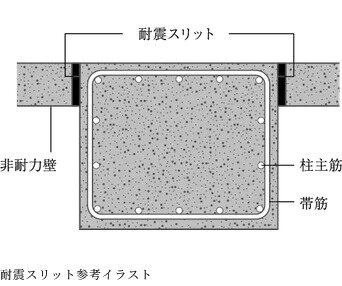 耐震スリット
