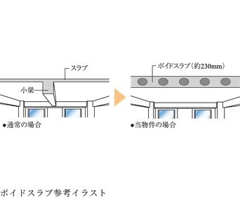 ボイドスラブ工法