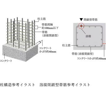 溶接閉鎖型帯筋（柱構造）