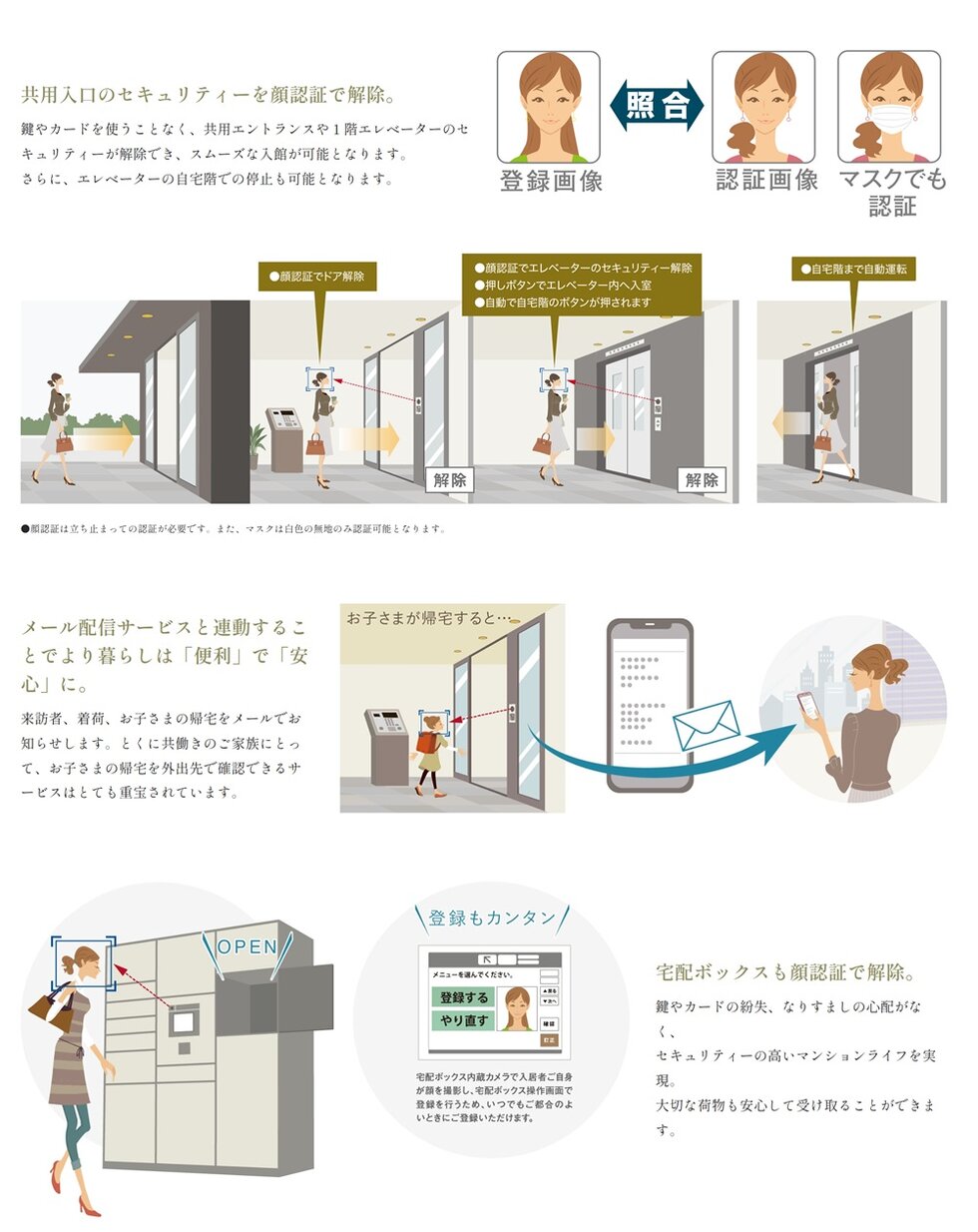 共用入口のセキュリティーを顔認証で解除。