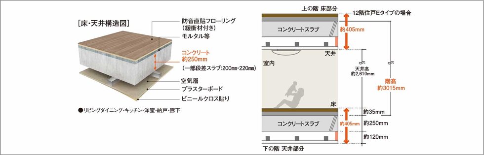 床・天井構造