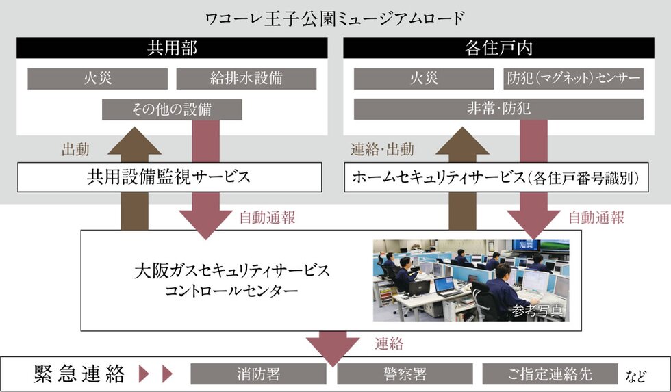 非常呼び出し