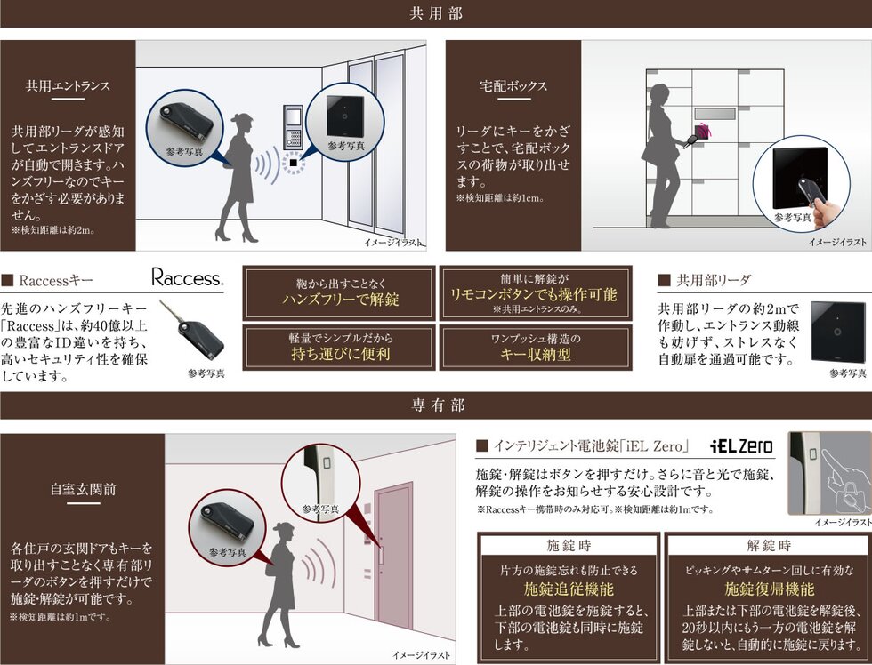 先進のハンズフリーシステム「Raccess（ラクセス）」