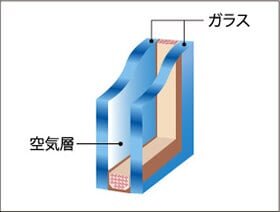 断熱性の高い複層ガラス