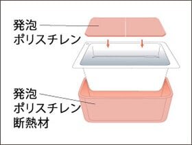 冷めにくい風呂 保温浴槽