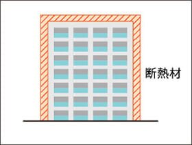 冬も快適な建物の断熱性能