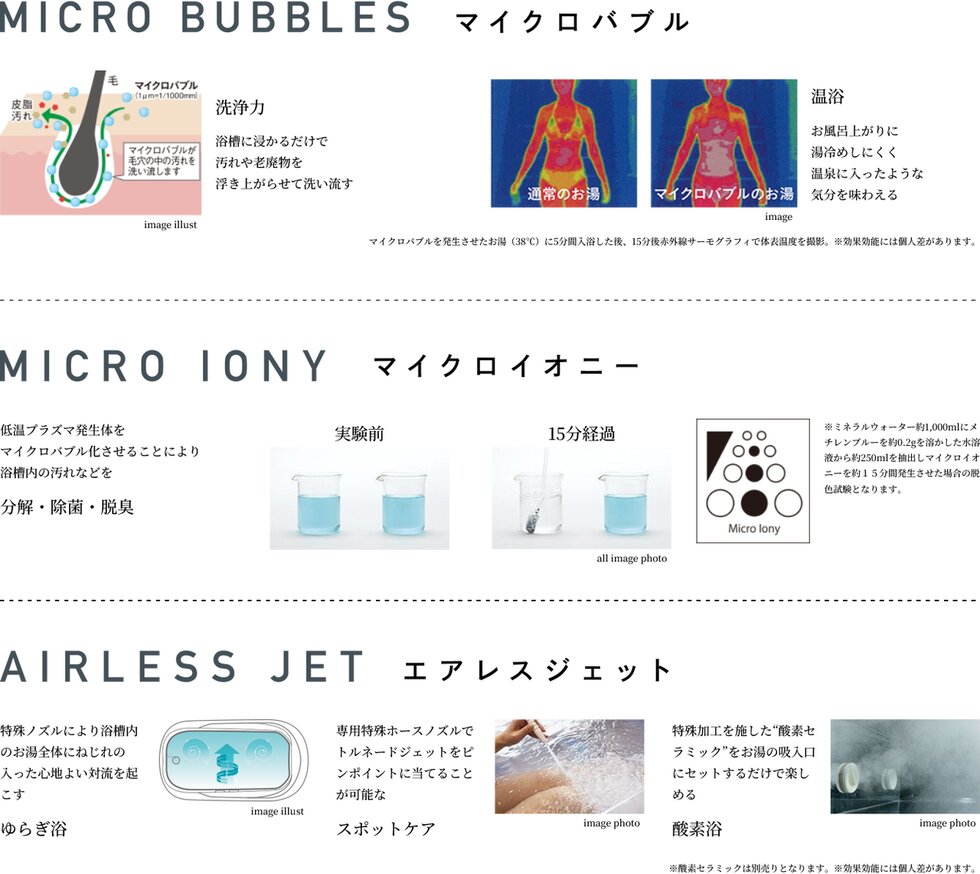 毎日の入浴にマイクロバブルの力を
「たからのミラバスビジョン」