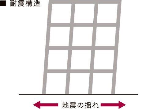 耐震構造