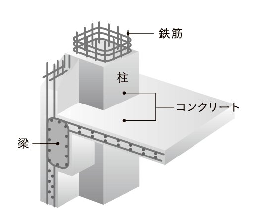 鉄筋コンクリート構造(RC構造)