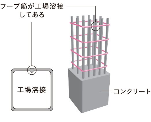 溶接閉鎖型フープ筋