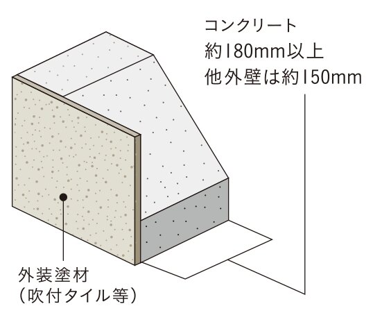 外壁(屋外側仕上)