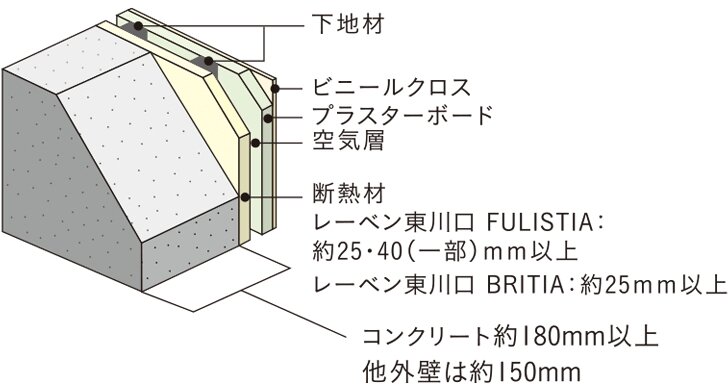 外壁(室内側仕上)