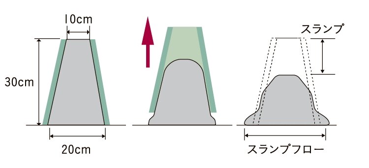 コンクリートスランプ試験