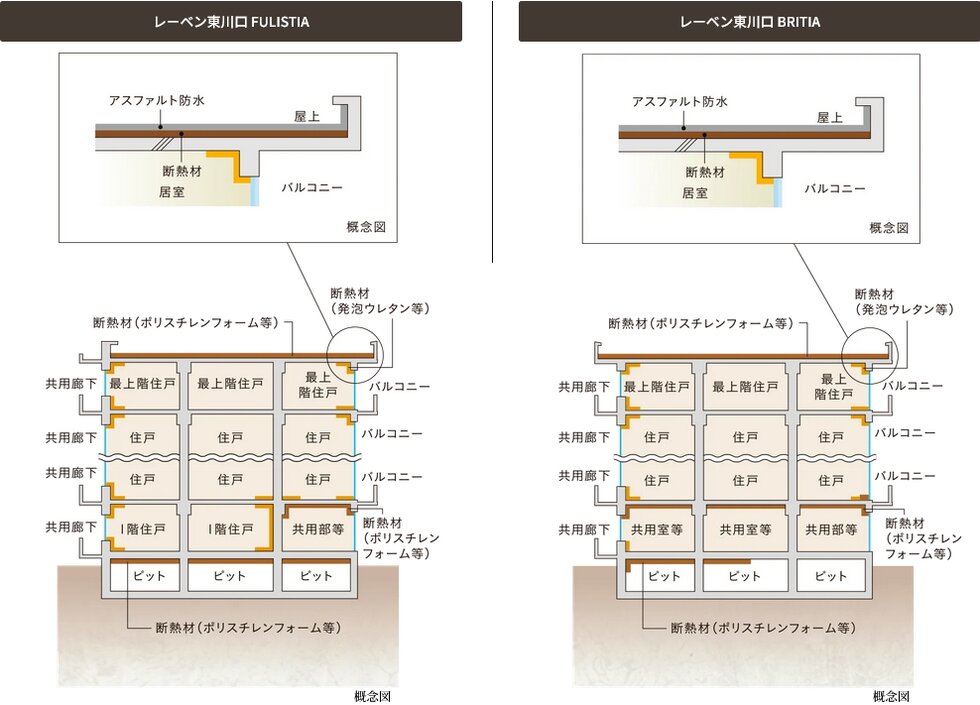 建物の防水・断熱性能