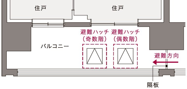 バルコニー避難ハッチ