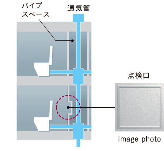 住戸内にパイプスペース点検口
