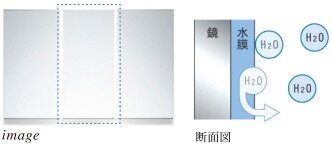 くもりシャット!
(3面鏡中央部)