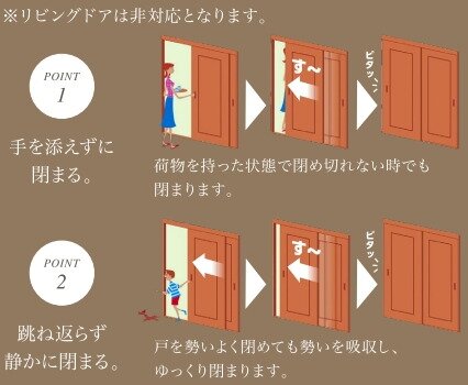 ファインモーション機構(簡易ブレーキ機構)