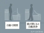 自動開閉＆自動洗浄