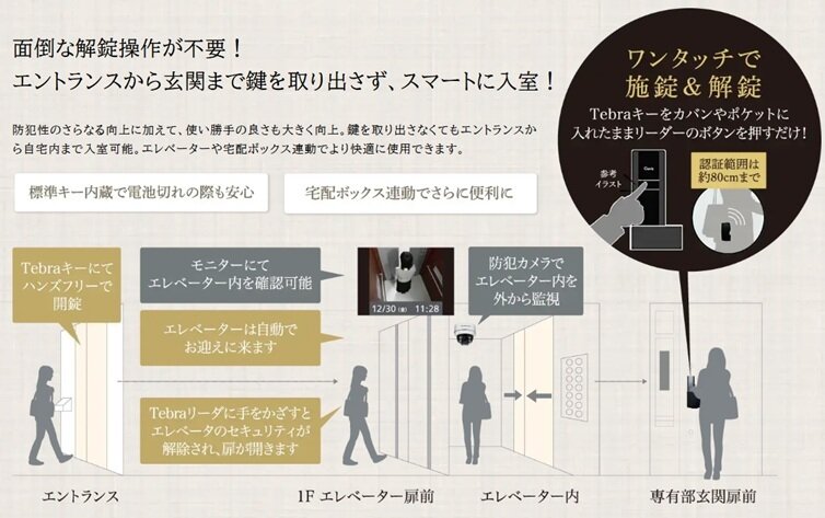 快適性を備えた高精度のセキュリティ。