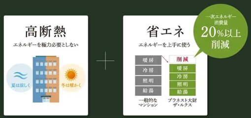 「ZEH-M Oriented」の採用で、快適性と省エネ性の両立を実現