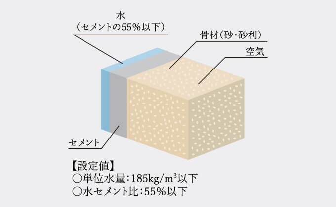 ひび割れ抑止対策