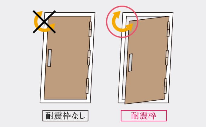 玄関ドア耐震枠