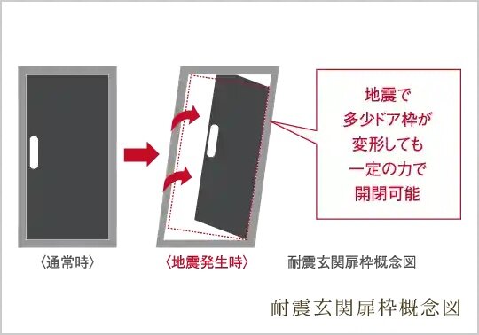 耐震枠付の玄関ドア