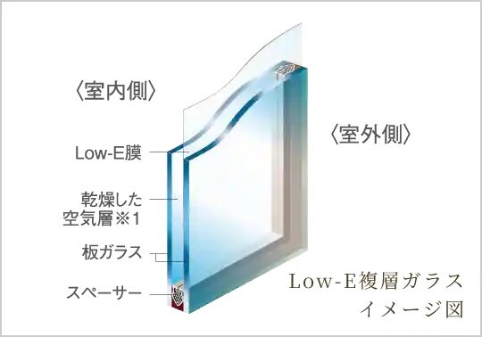 Low-E複層ガラス