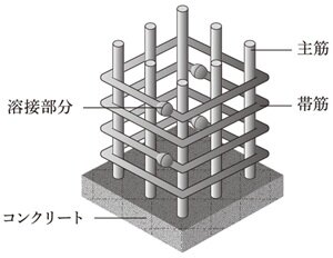 溶接閉鎖型せん断補強筋