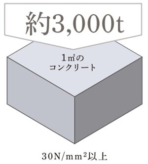コンクリートの品質