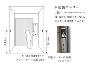 エレベーターの防犯対策