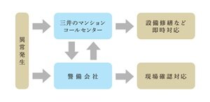セキュリティネットワーク