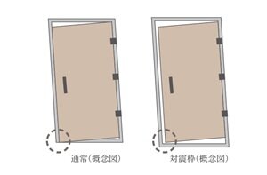 対震ドア枠