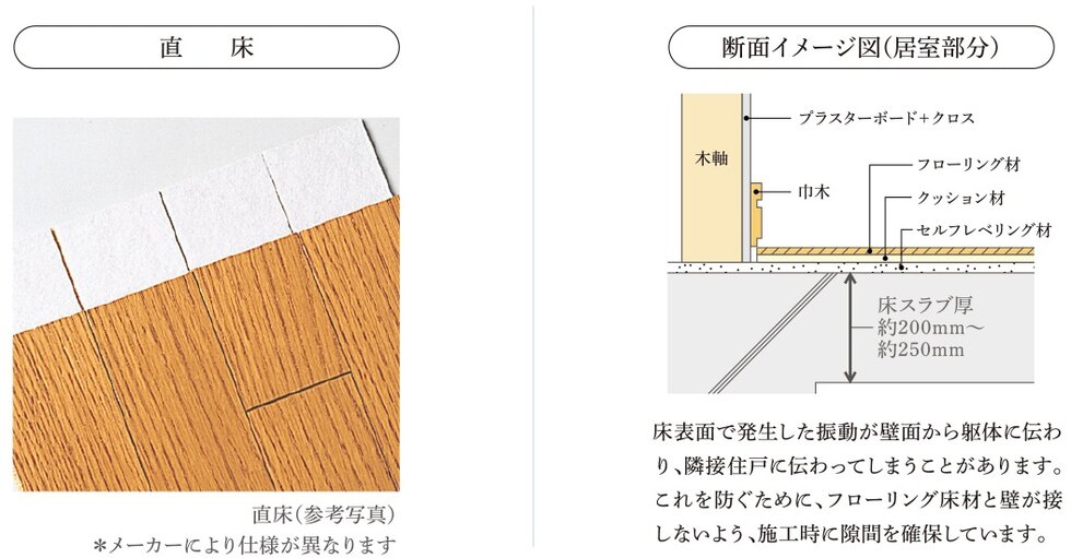 重量床・軽量床衝撃音対策